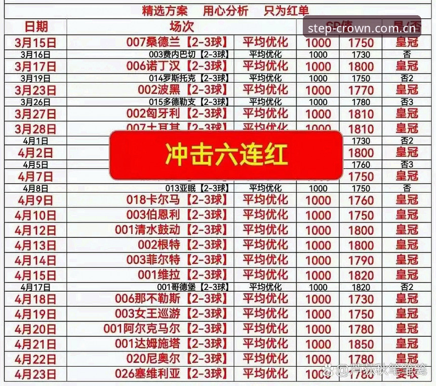 皇冠体彩平台2025版登录入口深度评测：从网页端到移动端的全链路体验报告