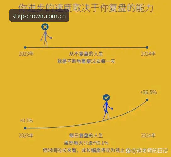 每天走完这一步，剩下的全是重复劳动